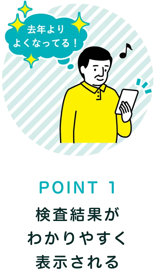 POINT1 検査結果がわかりやすく表示される